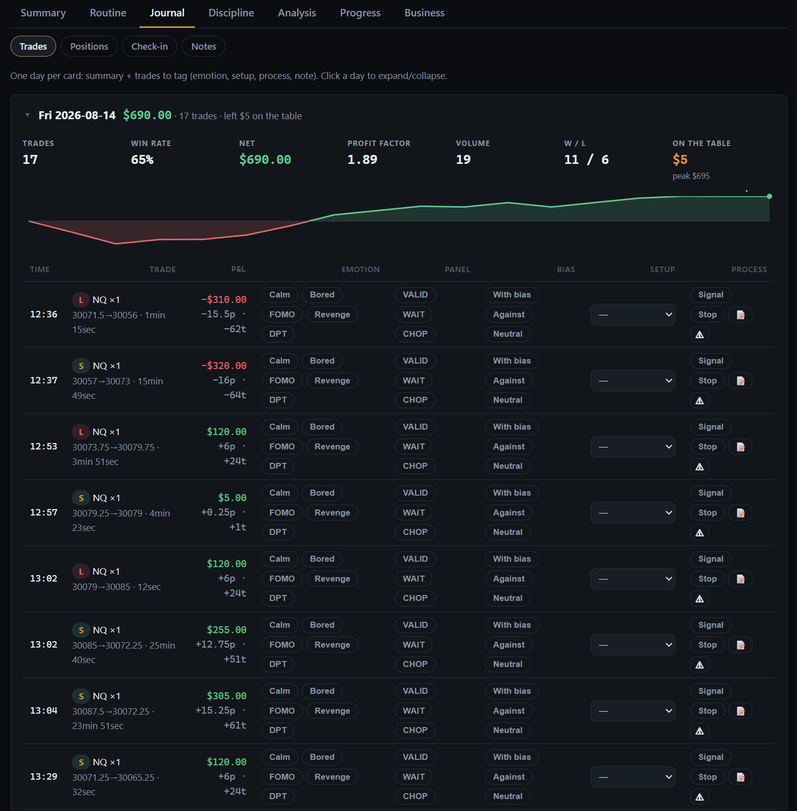 Journal, trades of the day