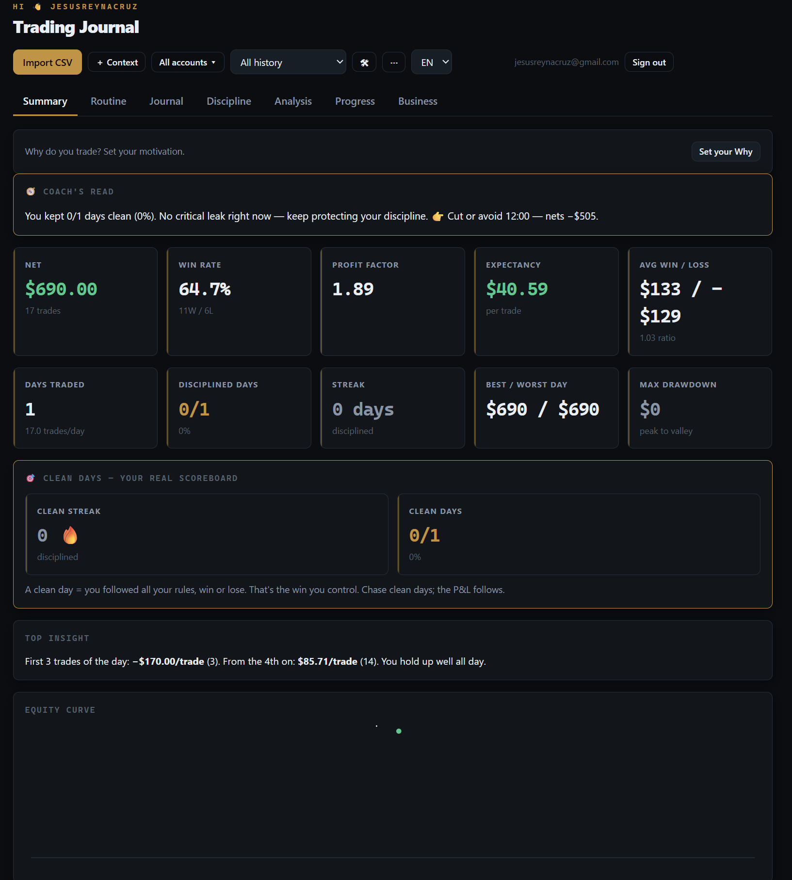 Summary dashboard